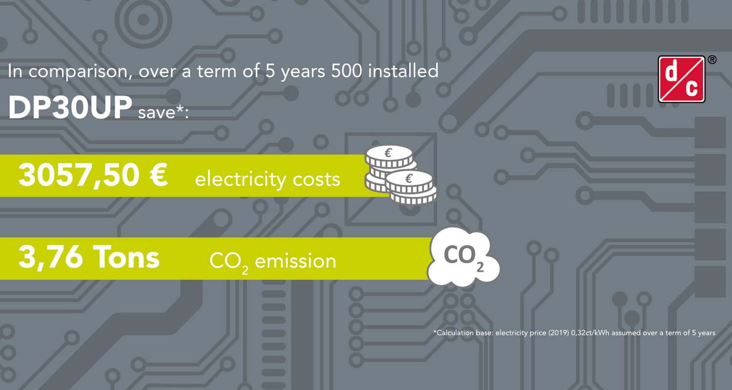 How to: Sustainability in building technology – The Deutronic DPxxUP